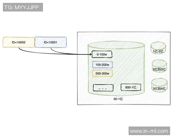杨瀚森谈自信之路：从未怀疑能否打NBA的心路历程